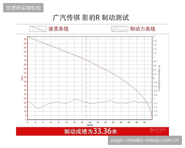 夜赛中短暂高亮后迅速衰减的廉价玻璃珠标线，如何构成对车手的“视觉欺骗”并引发误判？